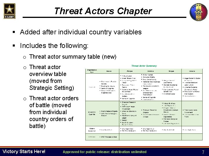 Threat Actors Chapter § Added after individual country variables § Includes the following: o