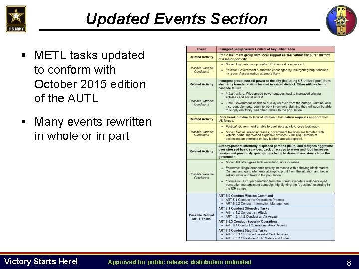 Updated Events Section § METL tasks updated to conform with October 2015 edition of