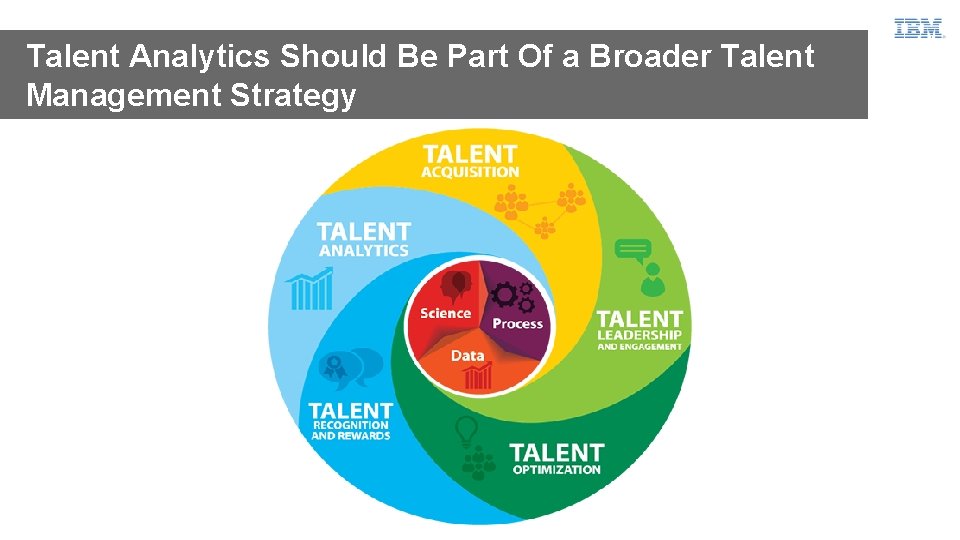 Talent Analytics Should Be Part Of a Broader Talent Management Strategy 