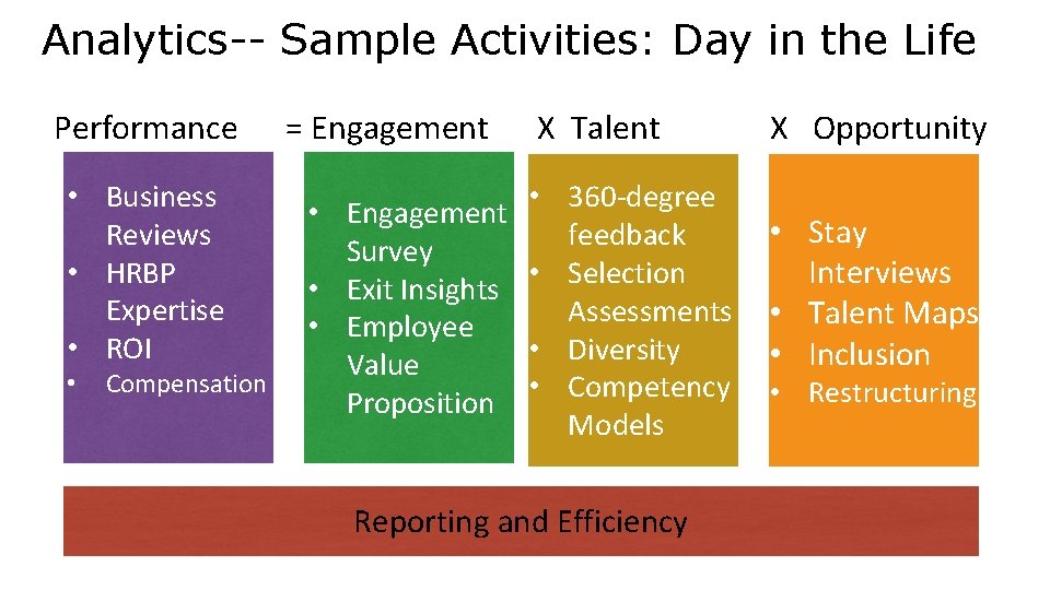 Analytics-- Sample Activities: Day in the Life Performance = Engagement X Talent • Business