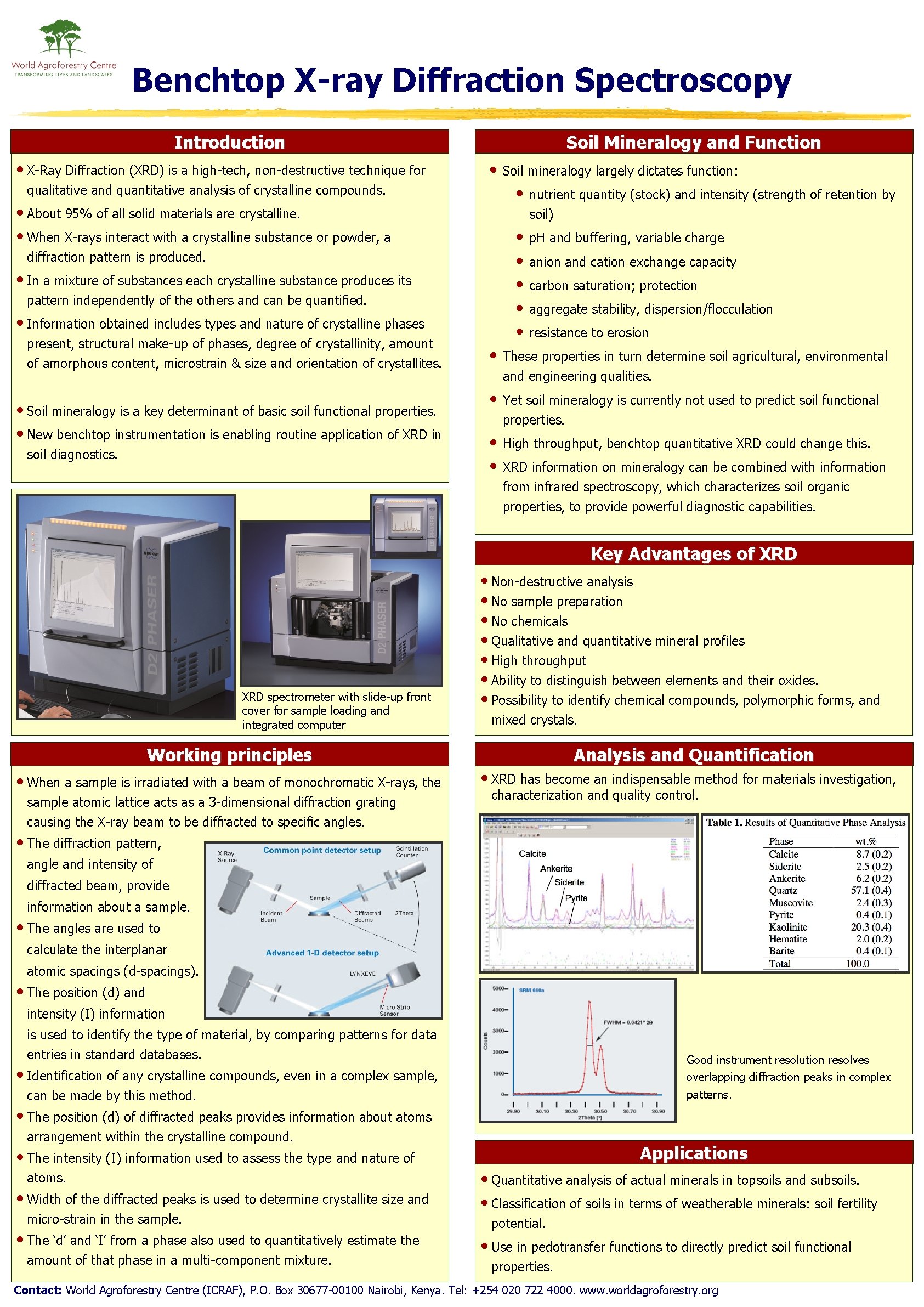 Benchtop X-ray Diffraction Spectroscopy Introduction • X-Ray Diffraction (XRD) is a high-tech, non-destructive technique