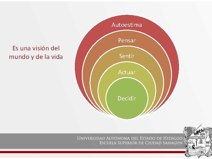 Autoestima Es una visión del mundo y de la vida Pensar Sentir Actuar Decidir