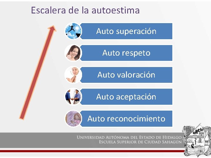 Escalera de la autoestima Auto superación Auto respeto Auto valoración Auto aceptación Auto reconocimiento