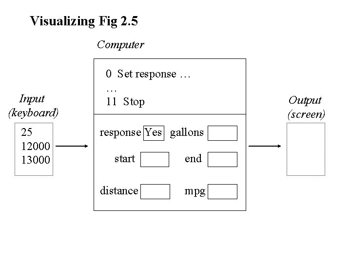 Visualizing Fig 2. 5 Computer Input (keyboard) 25 12000 13000 0 Set response …