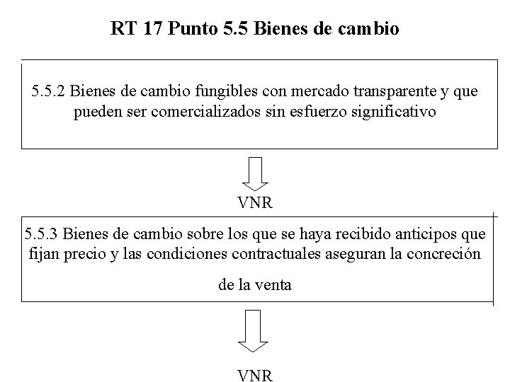 RT 17 Punto 5. 5 Bienes de cambio 5. 5. 2 Bienes de cambio