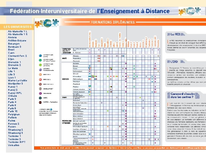 Fédération Interuniversitaire de l’Enseignement à Distance LES UNIVERSITES Aix-Marseille 1 L Aix-Marseille 1 S Fédération Interuniversitaire de l’Enseignement à Distance LES UNIVERSITES Aix-Marseille 1 L Aix-Marseille 1 S