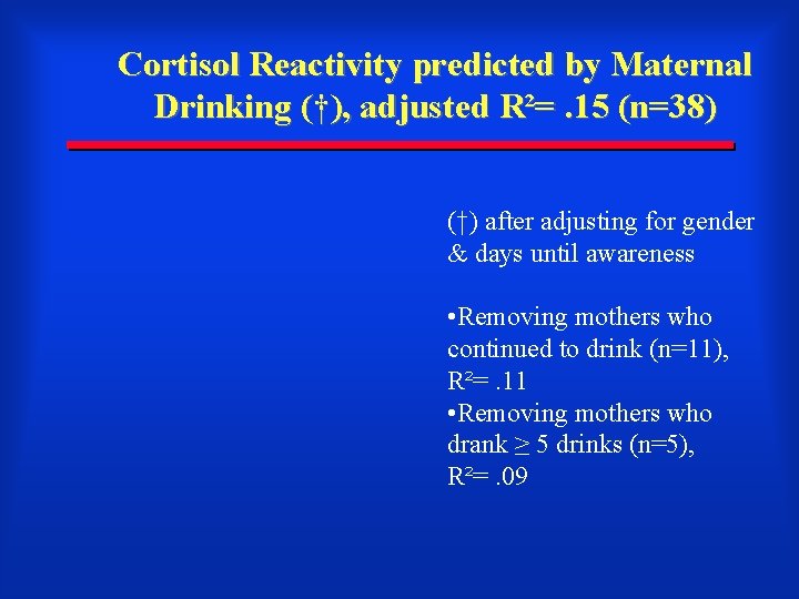 Cortisol Reactivity predicted by Maternal Drinking (†), adjusted R²=. 15 (n=38) (†) after adjusting