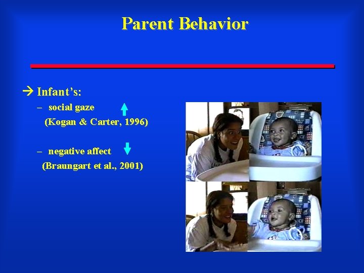 Parent Behavior Infant’s: – social gaze (Kogan & Carter, 1996) – negative affect (Braungart