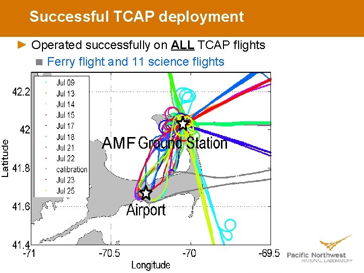 Successful TCAP deployment Operated successfully on ALL TCAP flights Ferry flight and 11 science