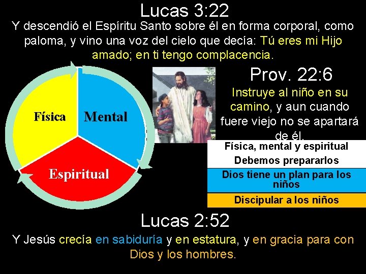 Lucas 3: 22 Y descendió el Espíritu Santo sobre él en forma corporal, como