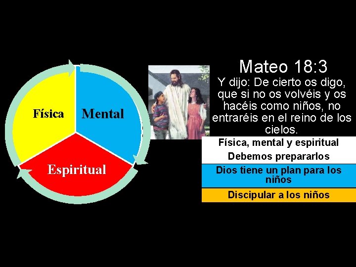 Mateo 18: 3 Física Mental Espiritual Y dijo: De cierto os digo, que si