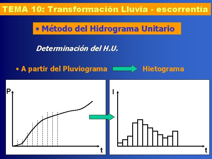 TEMA 10: Transformación Lluvia - escorrentía • Método del Hidrograma Unitario Determinación del H.