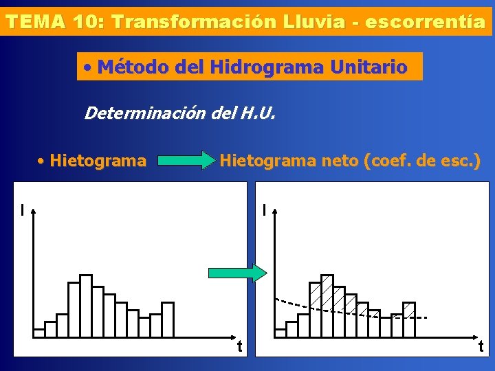 TEMA 10: Transformación Lluvia - escorrentía • Método del Hidrograma Unitario Determinación del H.