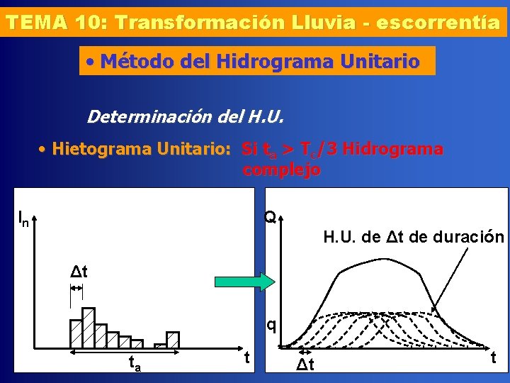 TEMA 10: Transformación Lluvia - escorrentía • Método del Hidrograma Unitario Determinación del H.