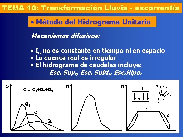 TEMA 10: Transformación Lluvia - escorrentía • Método del Hidrograma Unitario Mecanismos difusivos: •