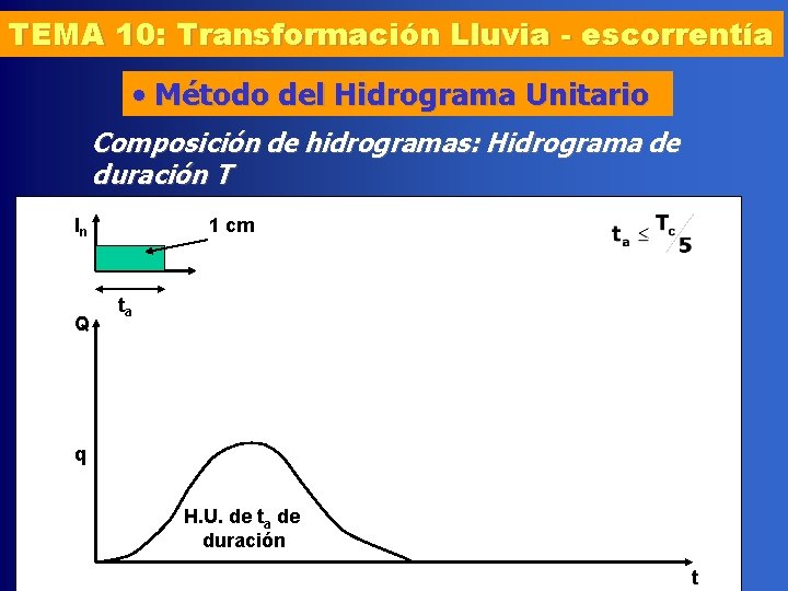TEMA 10: Transformación Lluvia - escorrentía • Método del Hidrograma Unitario Composición de hidrogramas: