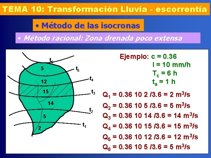 TEMA 10: Transformación Lluvia - escorrentía • Método de las isocronas • Método racional: