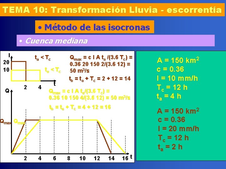 TEMA 10: Transformación Lluvia - escorrentía • Método de las isocronas • Cuenca mediana