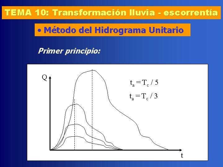 TEMA 10: Transformación lluvia - escorrentía • Método del Hidrograma Unitario Primer principio: Q