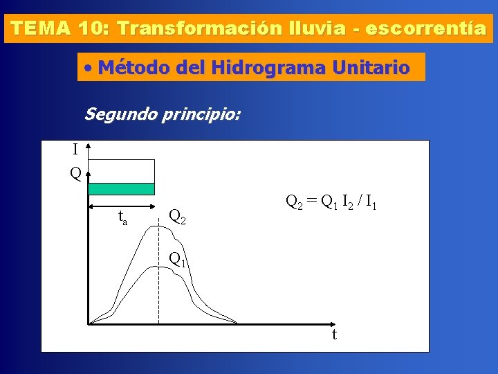 TEMA 10: Transformación lluvia - escorrentía • Método del Hidrograma Unitario Segundo principio: I