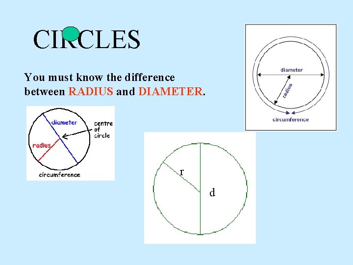 CIRCLES You must know the difference between RADIUS and DIAMETER. r d 