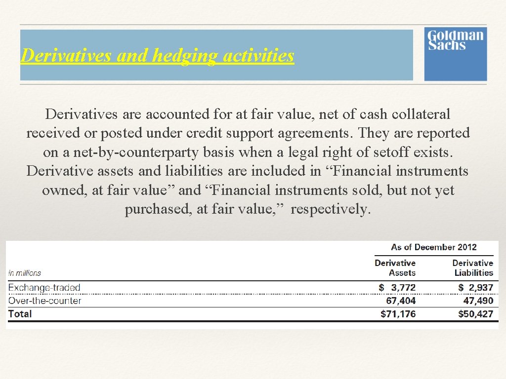 Derivatives and hedging activities Derivatives are accounted for at fair value, net of cash Derivatives and hedging activities Derivatives are accounted for at fair value, net of cash