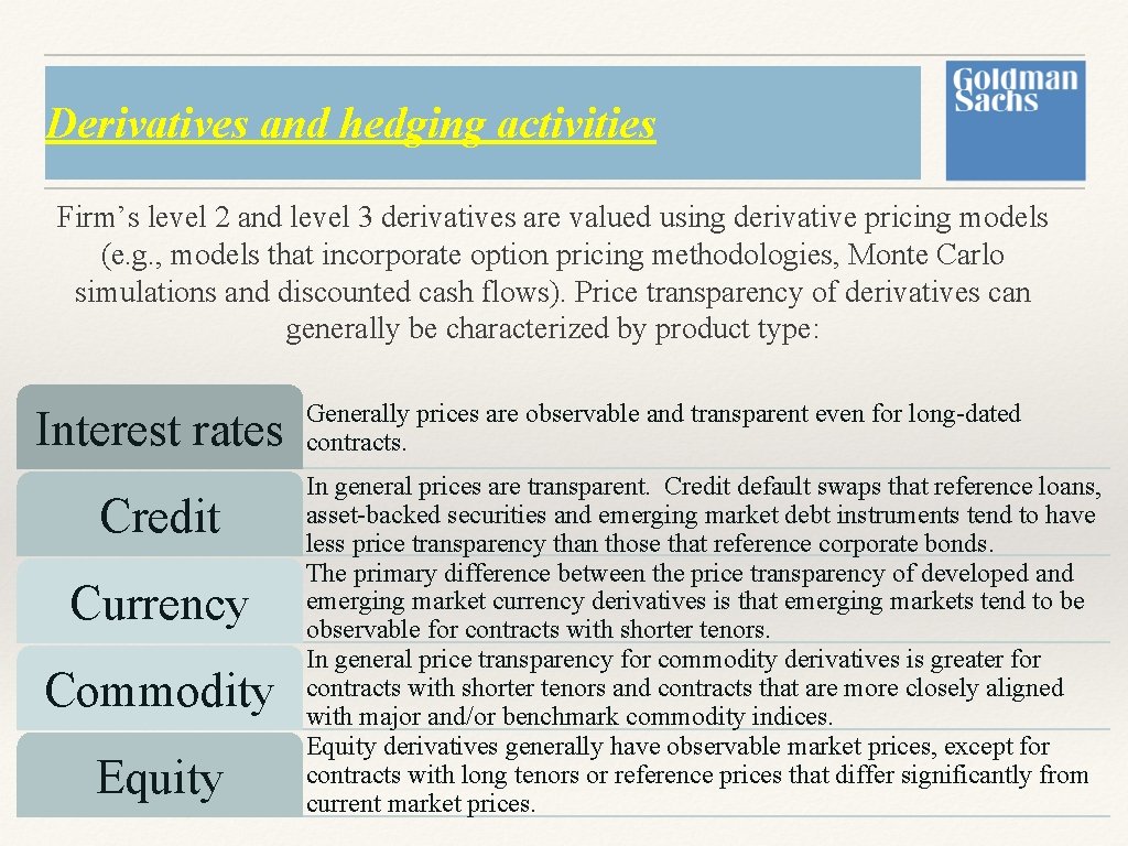 Derivatives and hedging activities Firm’s level 2 and level 3 derivatives are valued using Derivatives and hedging activities Firm’s level 2 and level 3 derivatives are valued using