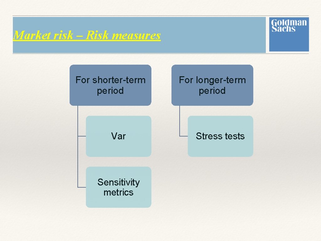 Market risk – Risk measures For shorter-term period Var Sensitivity metrics For longer-term period Market risk – Risk measures For shorter-term period Var Sensitivity metrics For longer-term period