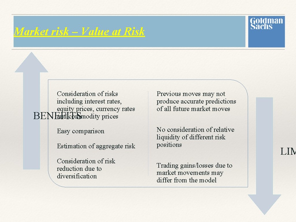 Market risk – Value at Risk Consideration of risks including interest rates, equity prices, Market risk – Value at Risk Consideration of risks including interest rates, equity prices,