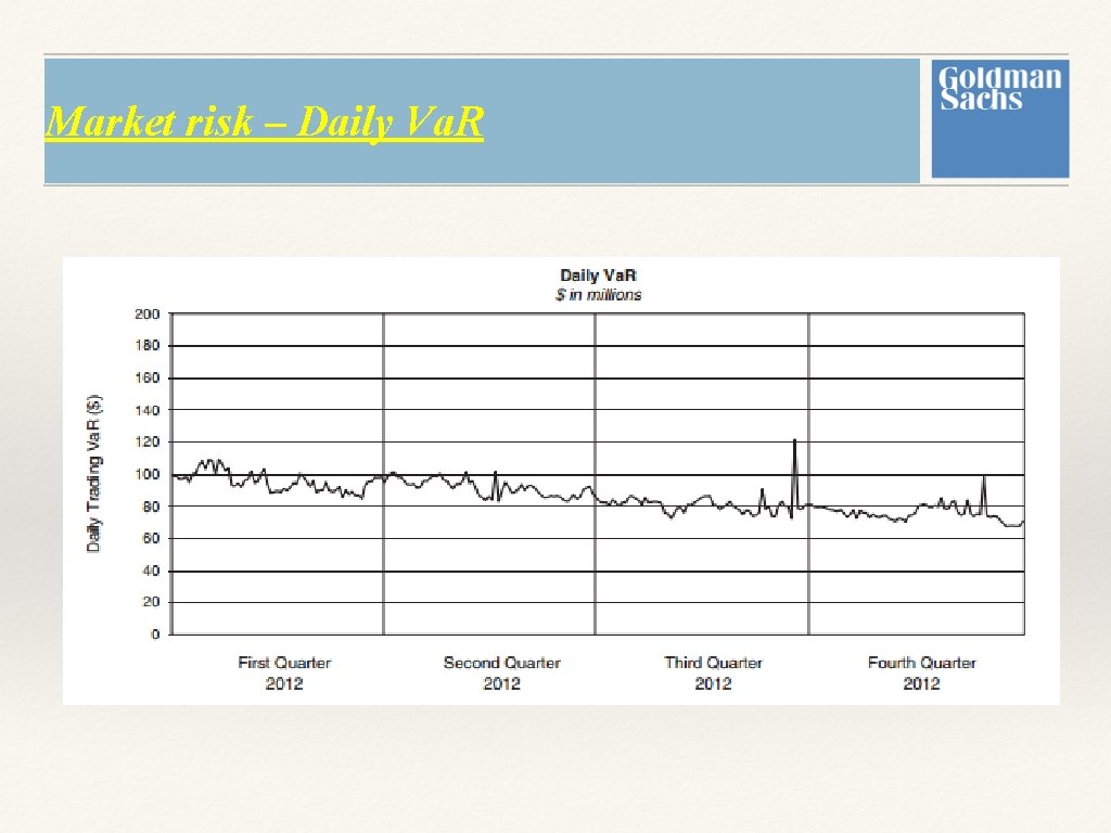 Market risk – Daily Va. R Market risk – Daily Va. R