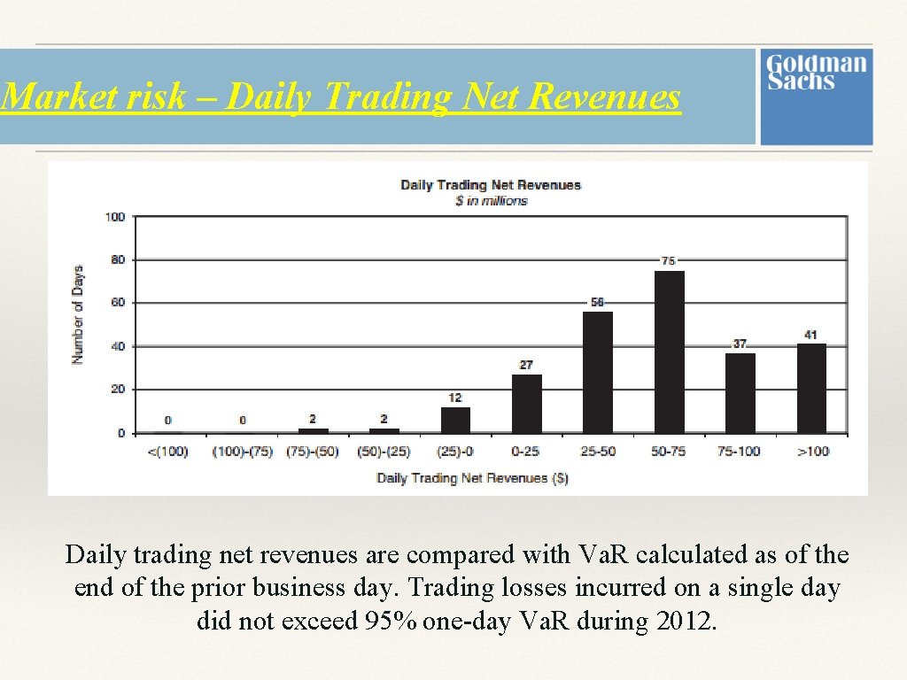 Market risk – Daily Trading Net Revenues Daily trading net revenues are compared with Market risk – Daily Trading Net Revenues Daily trading net revenues are compared with