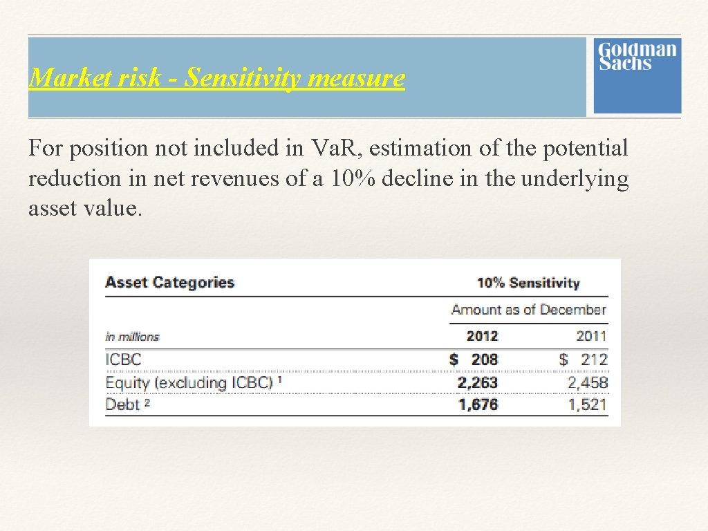 Market risk - Sensitivity measure For position not included in Va. R, estimation of Market risk - Sensitivity measure For position not included in Va. R, estimation of