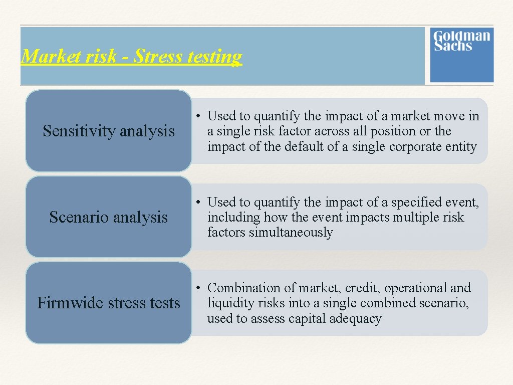 Market risk - Stress testing Sensitivity analysis • Used to quantify the impact of Market risk - Stress testing Sensitivity analysis • Used to quantify the impact of