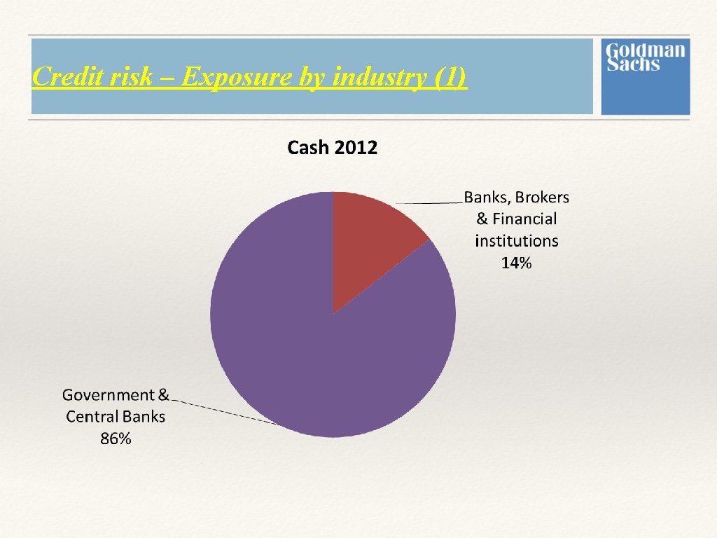 Credit risk – Exposure by industry (1) Credit risk – Exposure by industry (1)