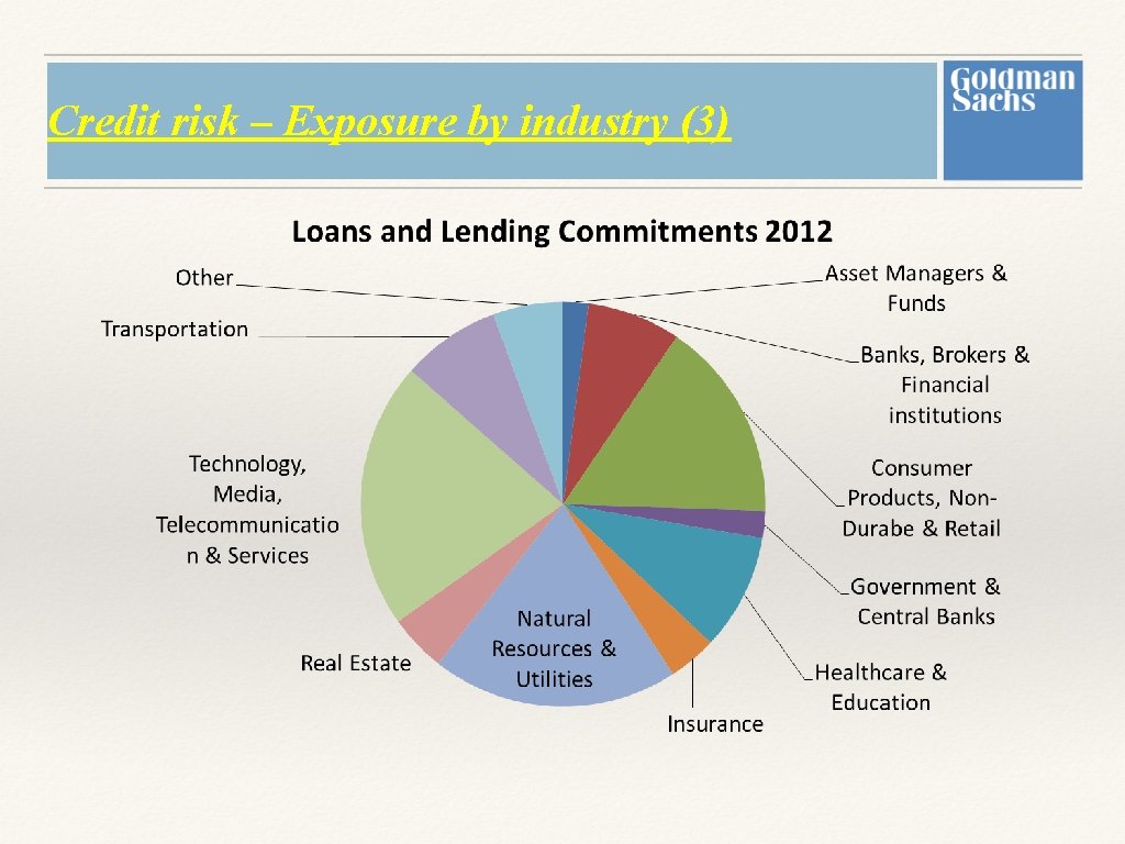 Credit risk – Exposure by industry (3) Credit risk – Exposure by industry (3)