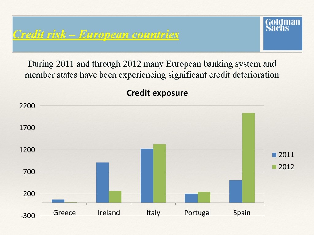 Credit risk – European countries During 2011 and through 2012 many European banking system Credit risk – European countries During 2011 and through 2012 many European banking system