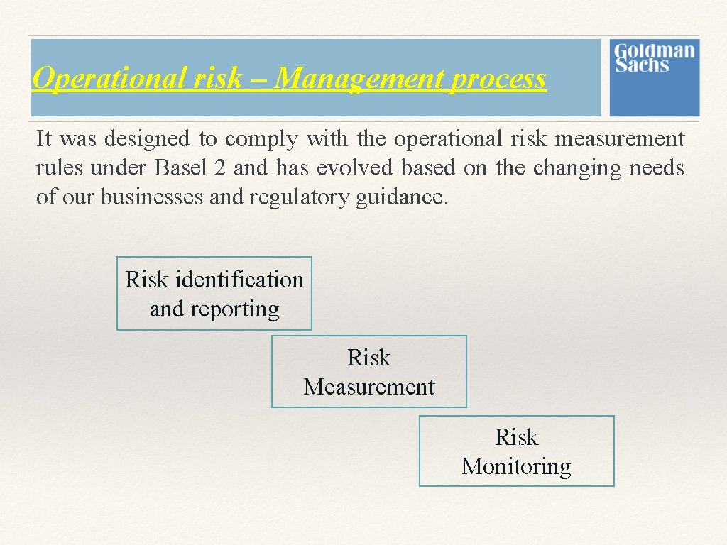Operational risk – Management process It was designed to comply with the operational risk Operational risk – Management process It was designed to comply with the operational risk