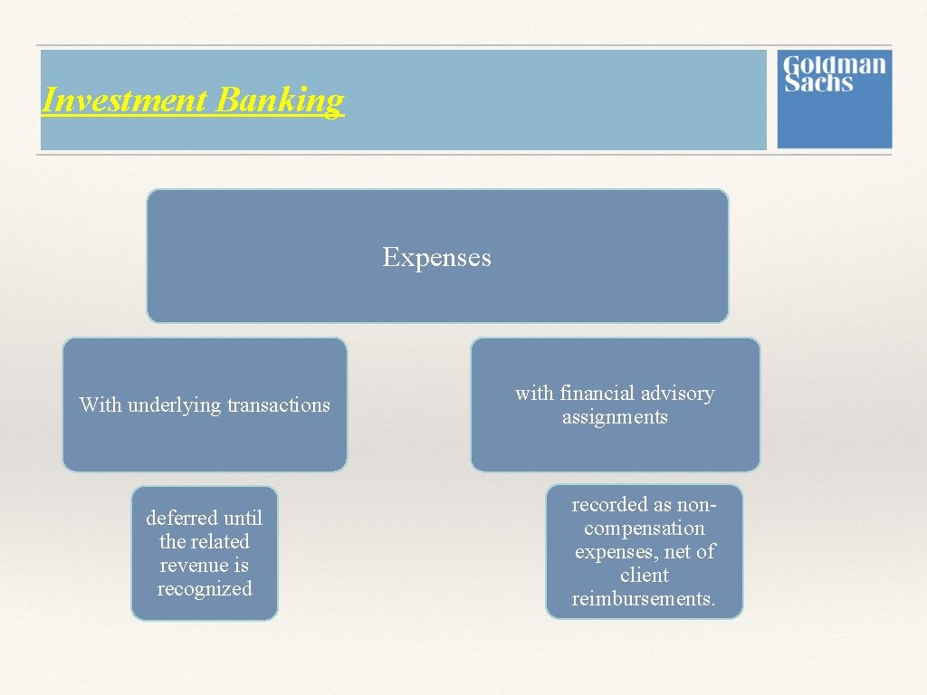 Investment Banking Expenses With underlying transactions deferred until the related revenue is recognized with Investment Banking Expenses With underlying transactions deferred until the related revenue is recognized with