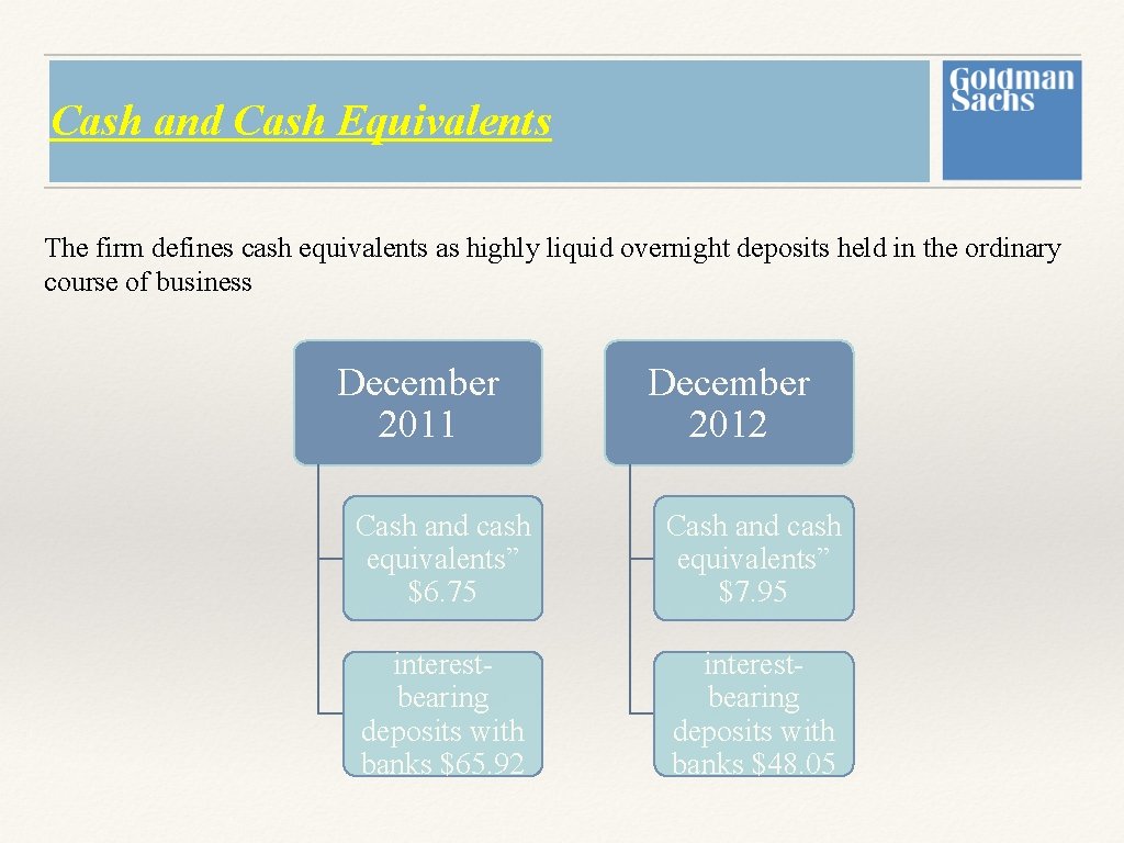 Cash and Cash Equivalents The firm defines cash equivalents as highly liquid overnight deposits Cash and Cash Equivalents The firm defines cash equivalents as highly liquid overnight deposits