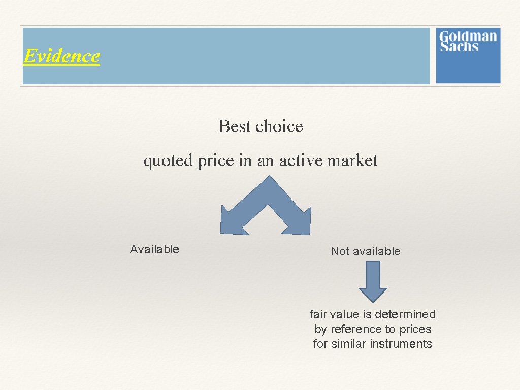 Evidence Best choice quoted price in an active market Available Not available fair value Evidence Best choice quoted price in an active market Available Not available fair value
