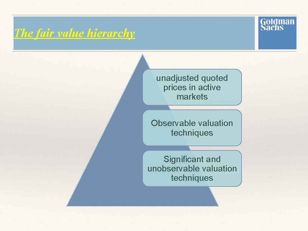 The fair value hierarchy unadjusted quoted prices in active markets Observable valuation techniques Significant The fair value hierarchy unadjusted quoted prices in active markets Observable valuation techniques Significant