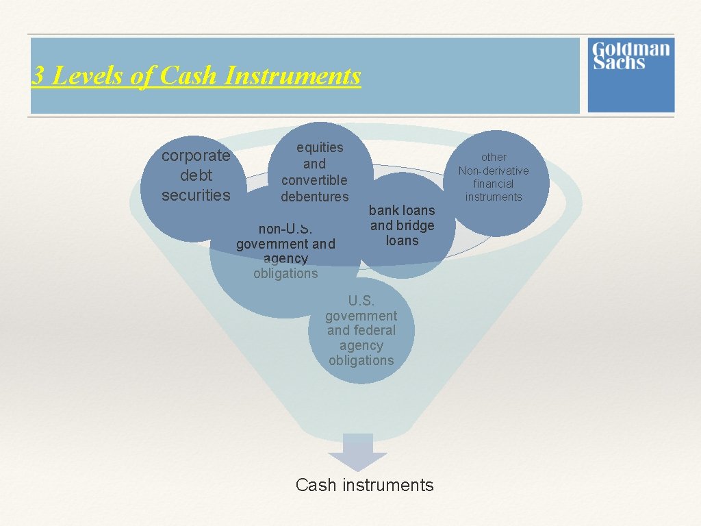 3 Levels of Cash Instruments corporate debt securities equities and convertible debentures non-U. S. 3 Levels of Cash Instruments corporate debt securities equities and convertible debentures non-U. S.