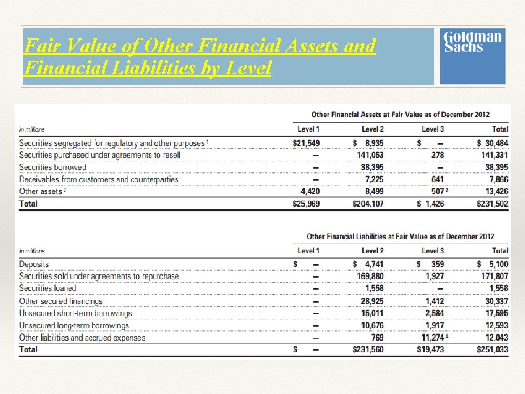 Fair Value of Other Financial Assets and Financial Liabilities by Level This 2 tables Fair Value of Other Financial Assets and Financial Liabilities by Level This 2 tables