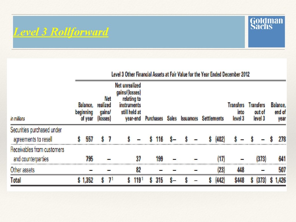 Level 3 Rollforward If a financial asset or financial liability was transferred to level Level 3 Rollforward If a financial asset or financial liability was transferred to level
