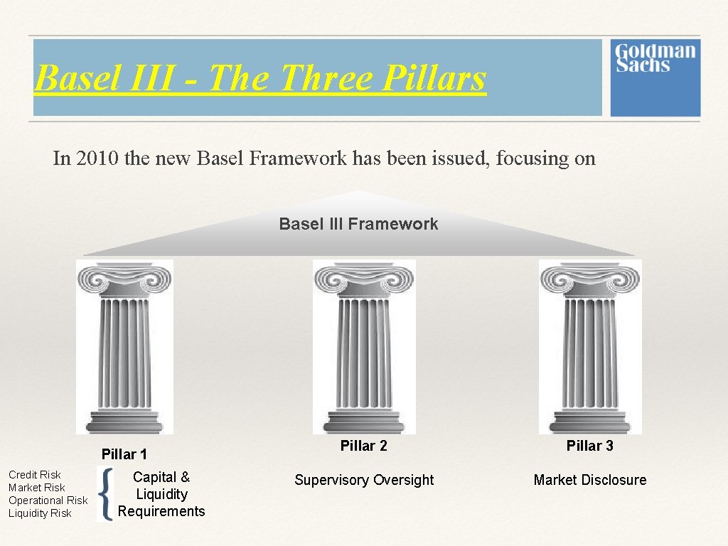 Basel III - The Three Pillars In 2010 the new Basel Framework has been Basel III - The Three Pillars In 2010 the new Basel Framework has been
