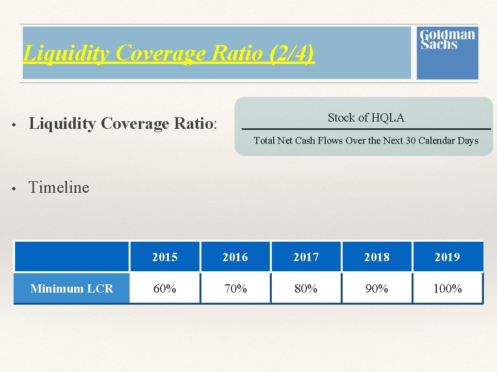 Liquidity Coverage Ratio (2/4) • Stock of HQLA Liquidity Coverage Ratio: Total Net Cash Liquidity Coverage Ratio (2/4) • Stock of HQLA Liquidity Coverage Ratio: Total Net Cash