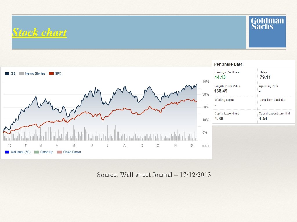 Stock chart Source: Wall street Journal – 17/12/2013 Stock chart Source: Wall street Journal – 17/12/2013