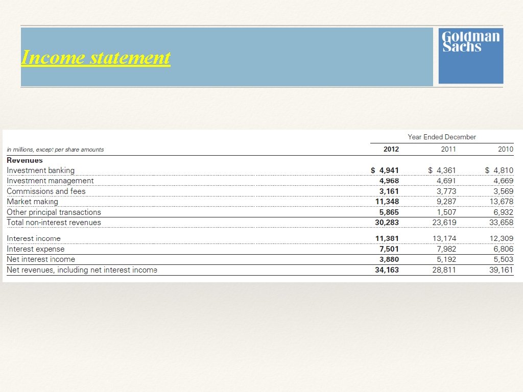 Income statement Income statement