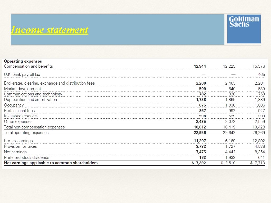 Income statement Income statement