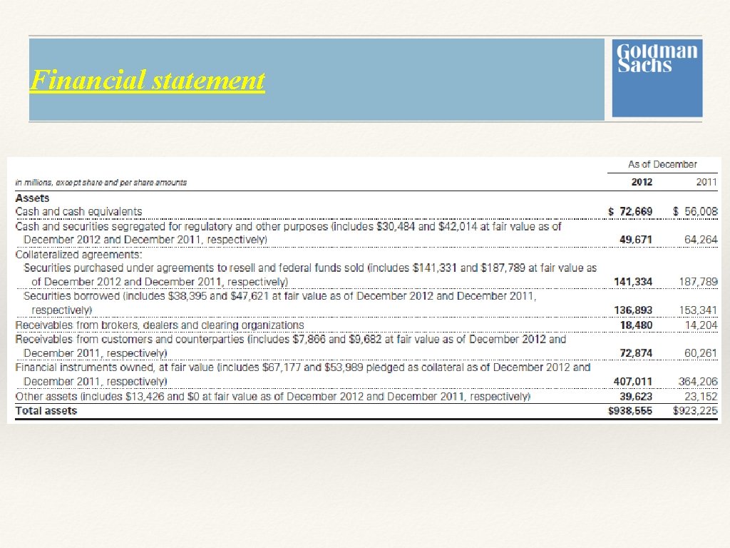 Financial statement Financial statement
